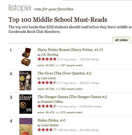 Goodreads Top 100 