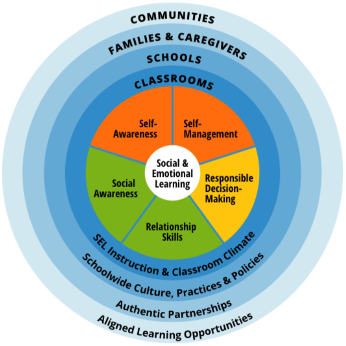 SEL Chart